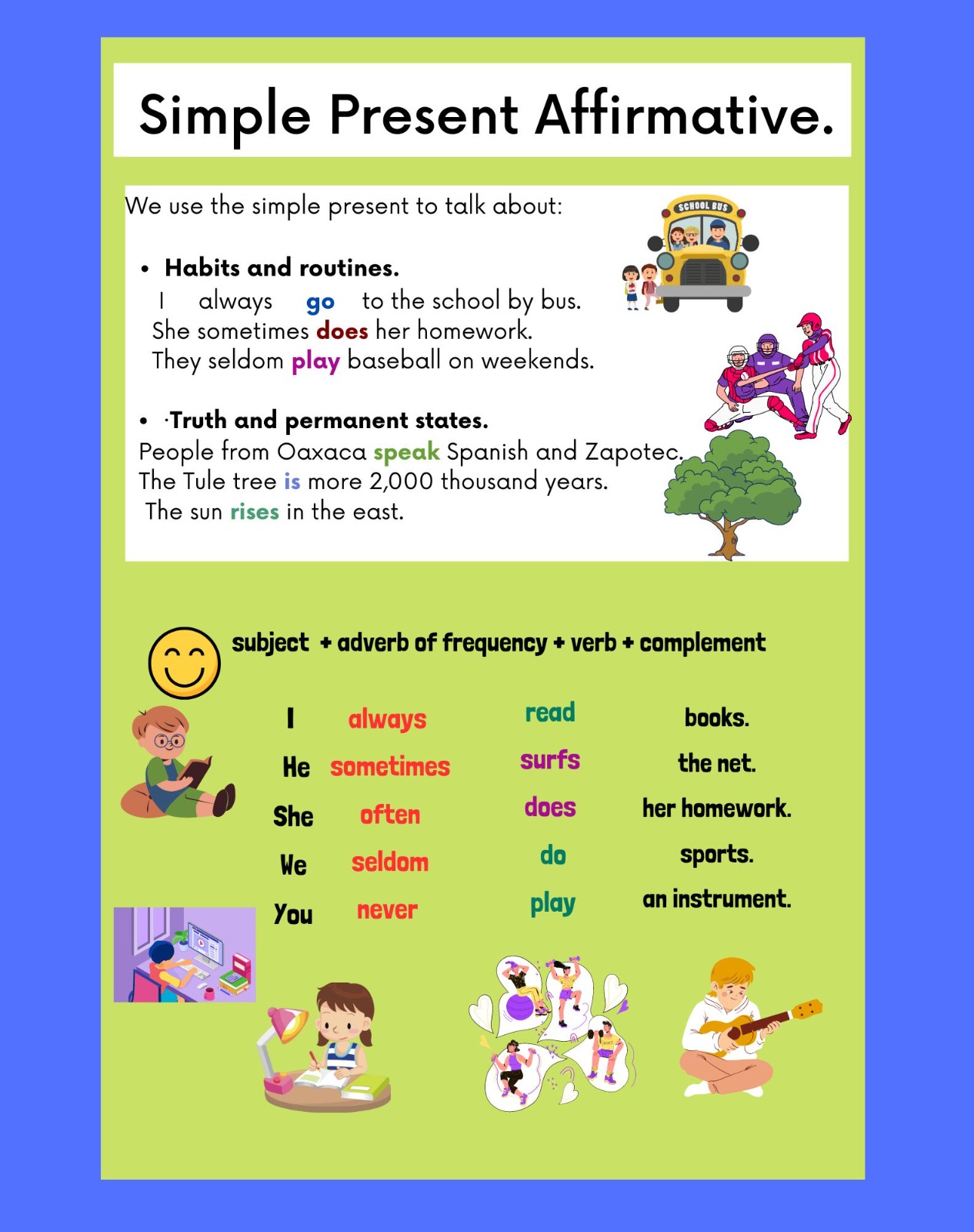 Verb TO BE Negative Form Infographic